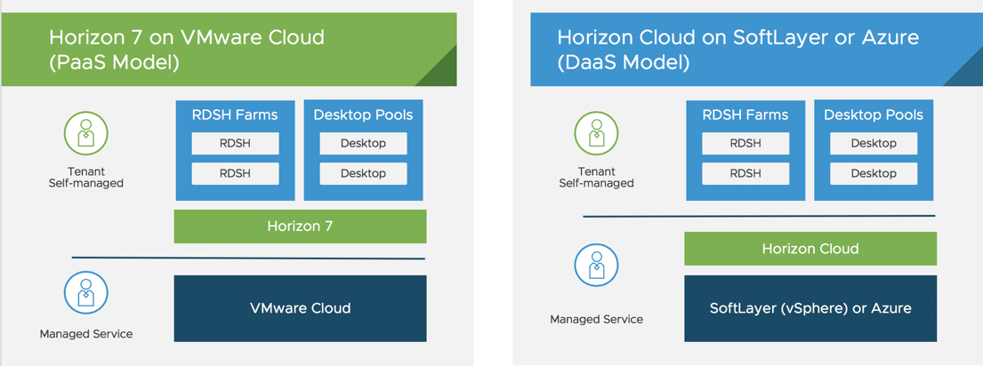 1- Horizon on VMC or Azure